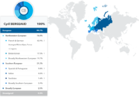 Ancestry Composition-1