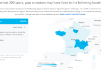 Ancestry Composition-2