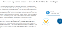 Ancestry Composition-3